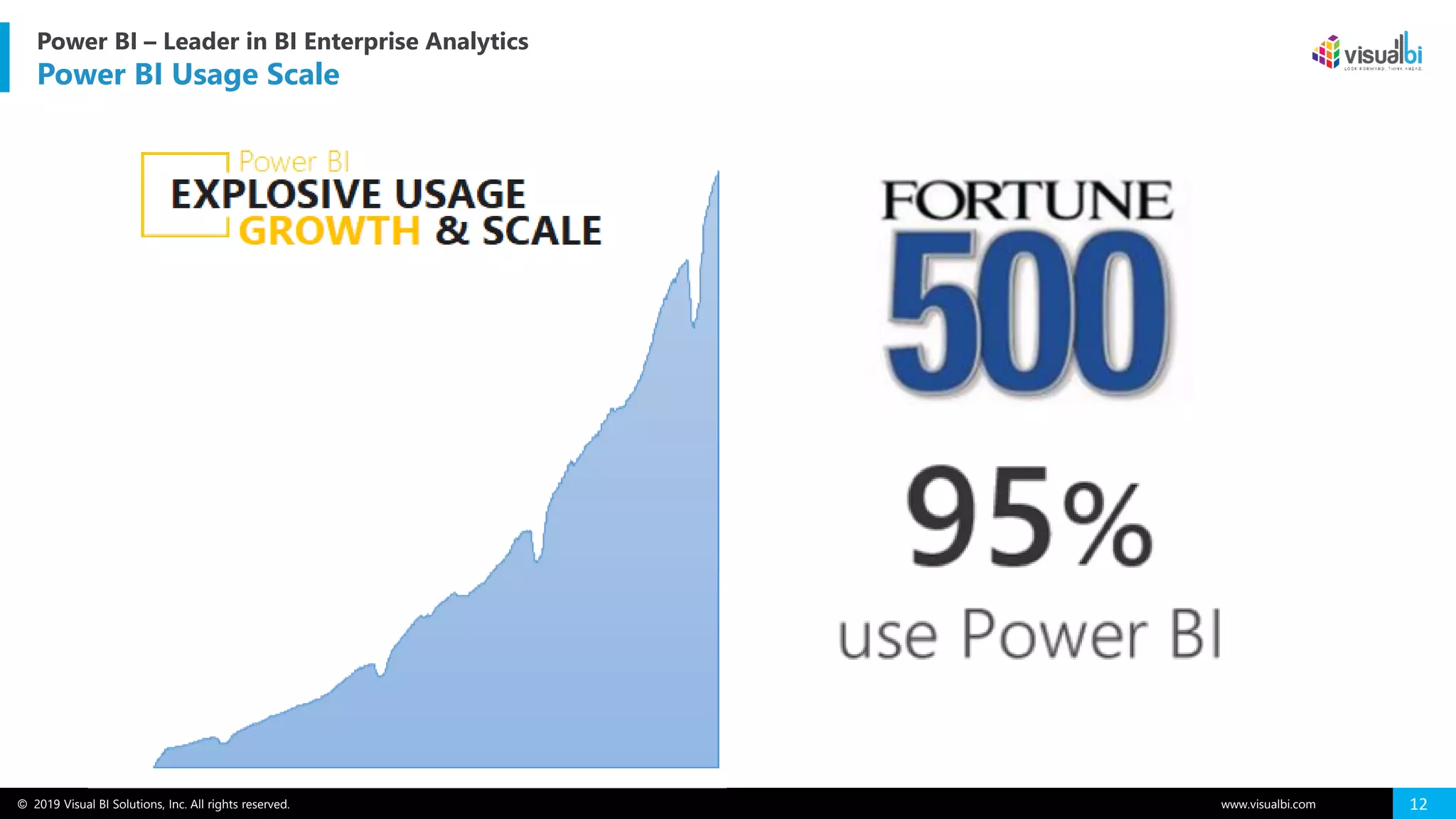 © 2019 Visual BI Solutions, Inc. All rights reserved. www.visualbi.com 12
Power BI – Leader in BI Enterprise Analytics
Power BI Usage Scale
 