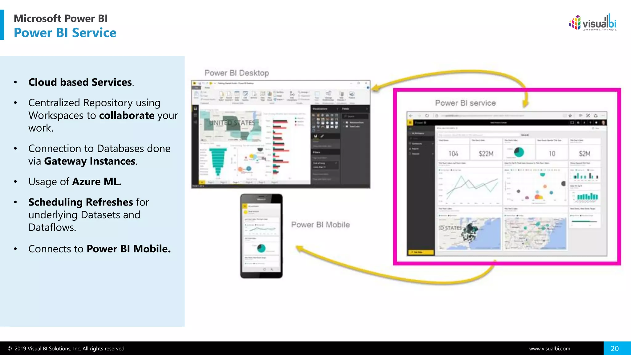 © 2019 Visual BI Solutions, Inc. All rights reserved. www.visualbi.com 20
Microsoft Power BI
Power BI Service
• Cloud based Services.
• Centralized Repository using
Workspaces to collaborate your
work.
• Connection to Databases done
via Gateway Instances.
• Usage of Azure ML.
• Scheduling Refreshes for
underlying Datasets and
Dataflows.
• Connects to Power BI Mobile.
 