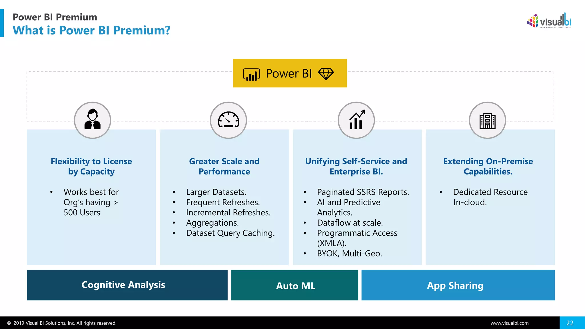 © 2019 Visual BI Solutions, Inc. All rights reserved. www.visualbi.com 22
Power BI Premium
What is Power BI Premium?
Power BI
Flexibility to License
by Capacity
• Works best for
Org’s having >
500 Users
Greater Scale and
Performance
• Larger Datasets.
• Frequent Refreshes.
• Incremental Refreshes.
• Aggregations.
• Dataset Query Caching.
Unifying Self-Service and
Enterprise BI.
• Paginated SSRS Reports.
• AI and Predictive
Analytics.
• Dataflow at scale.
• Programmatic Access
(XMLA).
• BYOK, Multi-Geo.
Extending On-Premise
Capabilities.
• Dedicated Resource
In-cloud.
Cognitive Analysis Auto ML App Sharing
 