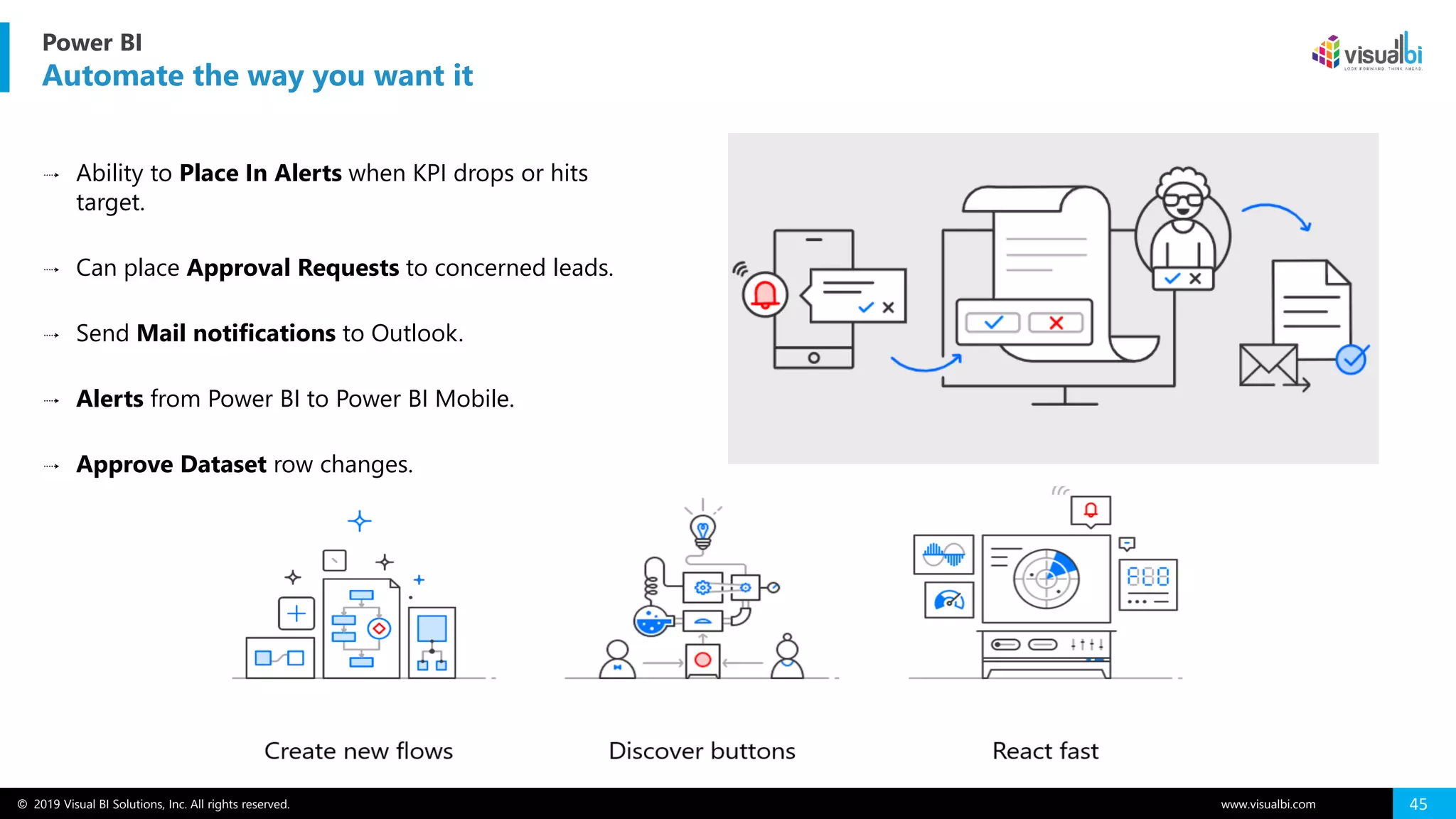 © 2019 Visual BI Solutions, Inc. All rights reserved. www.visualbi.com 45
⇢ Ability to Place In Alerts when KPI drops or hits
target.
⇢ Can place Approval Requests to concerned leads.
⇢ Send Mail notifications to Outlook.
⇢ Alerts from Power BI to Power BI Mobile.
⇢ Approve Dataset row changes.
Power BI
Automate the way you want it
 