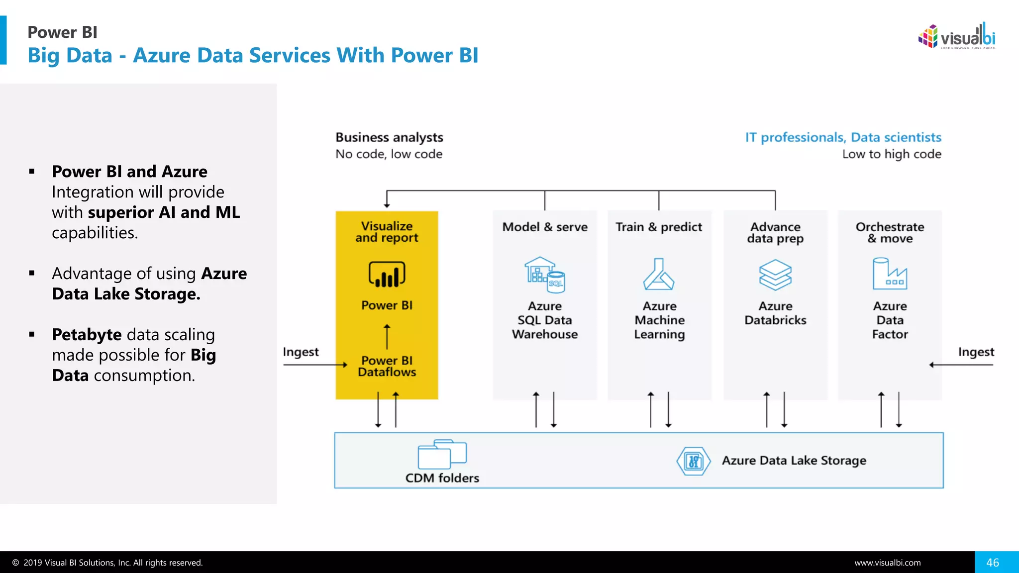 © 2019 Visual BI Solutions, Inc. All rights reserved. www.visualbi.com 46
▪ Power BI and Azure
Integration will provide
with superior AI and ML
capabilities.
▪ Advantage of using Azure
Data Lake Storage.
▪ Petabyte data scaling
made possible for Big
Data consumption.
Power BI
Big Data - Azure Data Services With Power BI
 