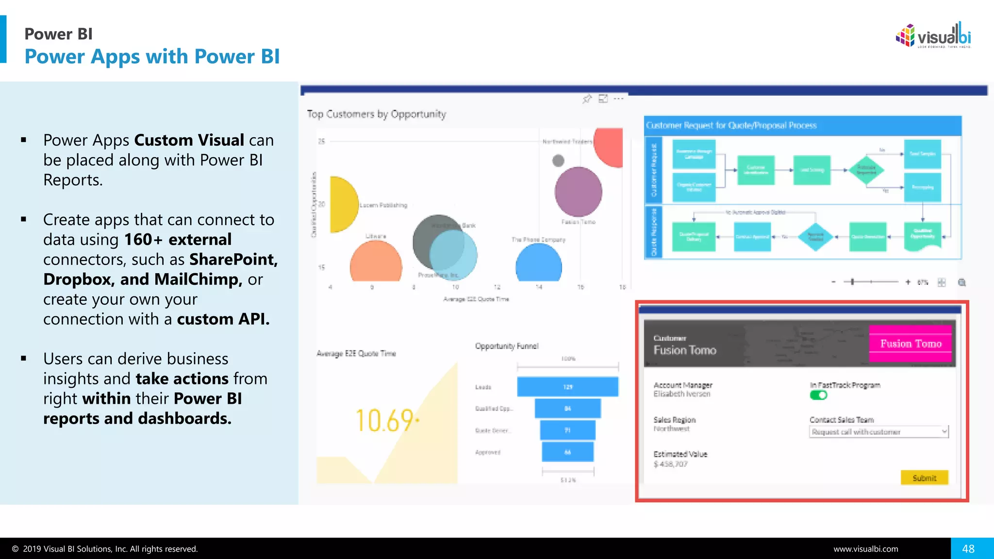 © 2019 Visual BI Solutions, Inc. All rights reserved. www.visualbi.com 48
▪ Power Apps Custom Visual can
be placed along with Power BI
Reports.
▪ Create apps that can connect to
data using 160+ external
connectors, such as SharePoint,
Dropbox, and MailChimp, or
create your own your
connection with a custom API.
▪ Users can derive business
insights and take actions from
right within their Power BI
reports and dashboards.
Power BI
Power Apps with Power BI
 