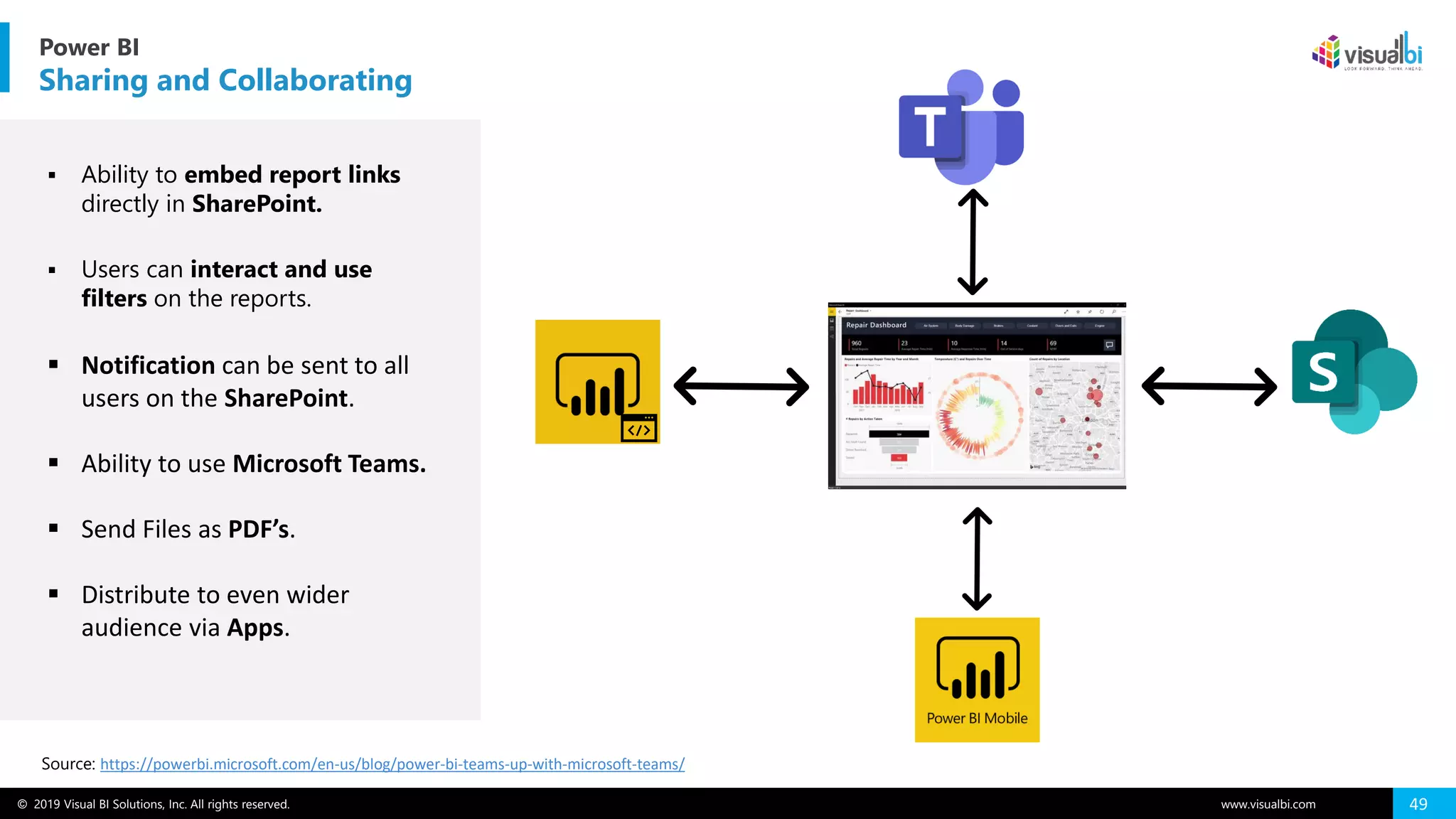 © 2019 Visual BI Solutions, Inc. All rights reserved. www.visualbi.com 49
Power BI
Sharing and Collaborating
Source: https://powerbi.microsoft.com/en-us/blog/power-bi-teams-up-with-microsoft-teams/
▪ Ability to embed report links
directly in SharePoint.
▪ Users can interact and use
filters on the reports.
▪ Notification can be sent to all
users on the SharePoint.
▪ Ability to use Microsoft Teams.
▪ Send Files as PDF’s.
▪ Distribute to even wider
audience via Apps.
 