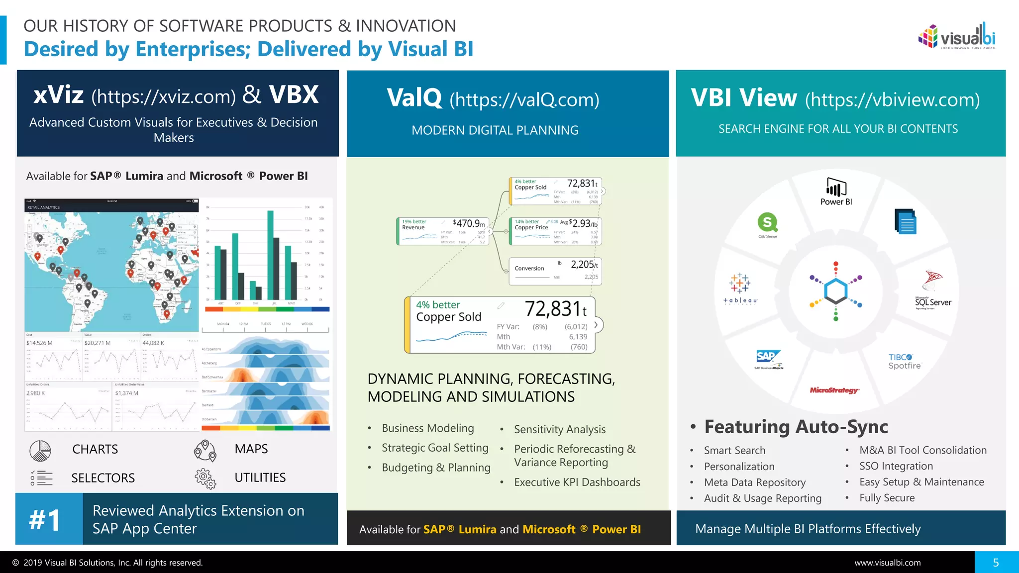 © 2019 Visual BI Solutions, Inc. All rights reserved. www.visualbi.com 5
VBI View (https://vbiview.com)
SEARCH ENGINE FOR ALL YOUR BI CONTENTS
ValQ (https://valQ.com)xViz (https://xviz.com) & VBX
Advanced Custom Visuals for Executives & Decision
Makers
DYNAMIC PLANNING, FORECASTING,
MODELING AND SIMULATIONS
• Sensitivity Analysis
• Periodic Reforecasting &
Variance Reporting
• Executive KPI Dashboards
• Business Modeling
• Strategic Goal Setting
• Budgeting & Planning
CHARTS MAPS
SELECTORS UTILITIES
• Featuring Auto-Sync
• Smart Search
• Personalization
• Meta Data Repository
• Audit & Usage Reporting
• M&A BI Tool Consolidation
• SSO Integration
• Easy Setup & Maintenance
• Fully Secure
OUR HISTORY OF SOFTWARE PRODUCTS & INNOVATION
Desired by Enterprises; Delivered by Visual BI
Available for SAP® Lumira and Microsoft ® Power BI
MODERN DIGITAL PLANNING
Reviewed Analytics Extension on
SAP App Center#1 Manage Multiple BI Platforms Effectively
Available for SAP® Lumira and Microsoft ® Power BI
 