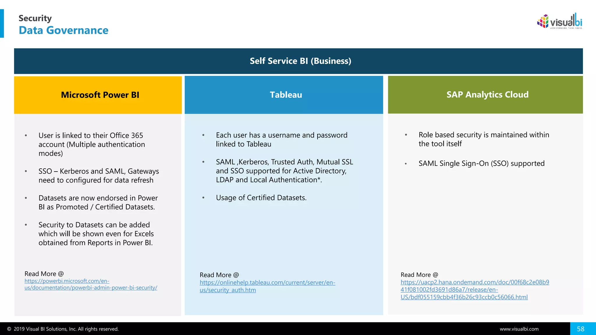 © 2019 Visual BI Solutions, Inc. All rights reserved. www.visualbi.com 58
Self Service BI (Business)
Security
Data Governance
Microsoft Power BI
• User is linked to their Office 365
account (Multiple authentication
modes)
• SSO – Kerberos and SAML, Gateways
need to configured for data refresh
• Datasets are now endorsed in Power
BI as Promoted / Certified Datasets.
• Security to Datasets can be added
which will be shown even for Excels
obtained from Reports in Power BI.
Read More @
https://powerbi.microsoft.com/en-
us/documentation/powerbi-admin-power-bi-security/
Tableau
• Each user has a username and password
linked to Tableau
• SAML ,Kerberos, Trusted Auth, Mutual SSL
and SSO supported for Active Directory,
LDAP and Local Authentication*.
• Usage of Certified Datasets.
SAP Analytics Cloud
• Role based security is maintained within
the tool itself
• SAML Single Sign-On (SSO) supported
Read More @
https://onlinehelp.tableau.com/current/server/en-
us/security_auth.htm
Read More @
https://uacp2.hana.ondemand.com/doc/00f68c2e08b9
41f081002fd3691d86a7/release/en-
US/bdf055159cbb4f36b26c93ccb0c56066.html
 