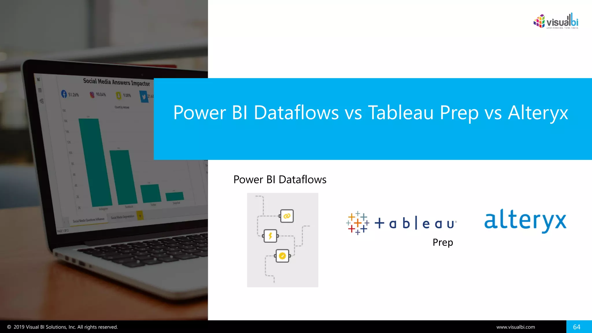 © 2019 Visual BI Solutions, Inc. All rights reserved. www.visualbi.com 64
Power BI Dataflows vs Tableau Prep vs Alteryx
Prep
Power BI Dataflows
 