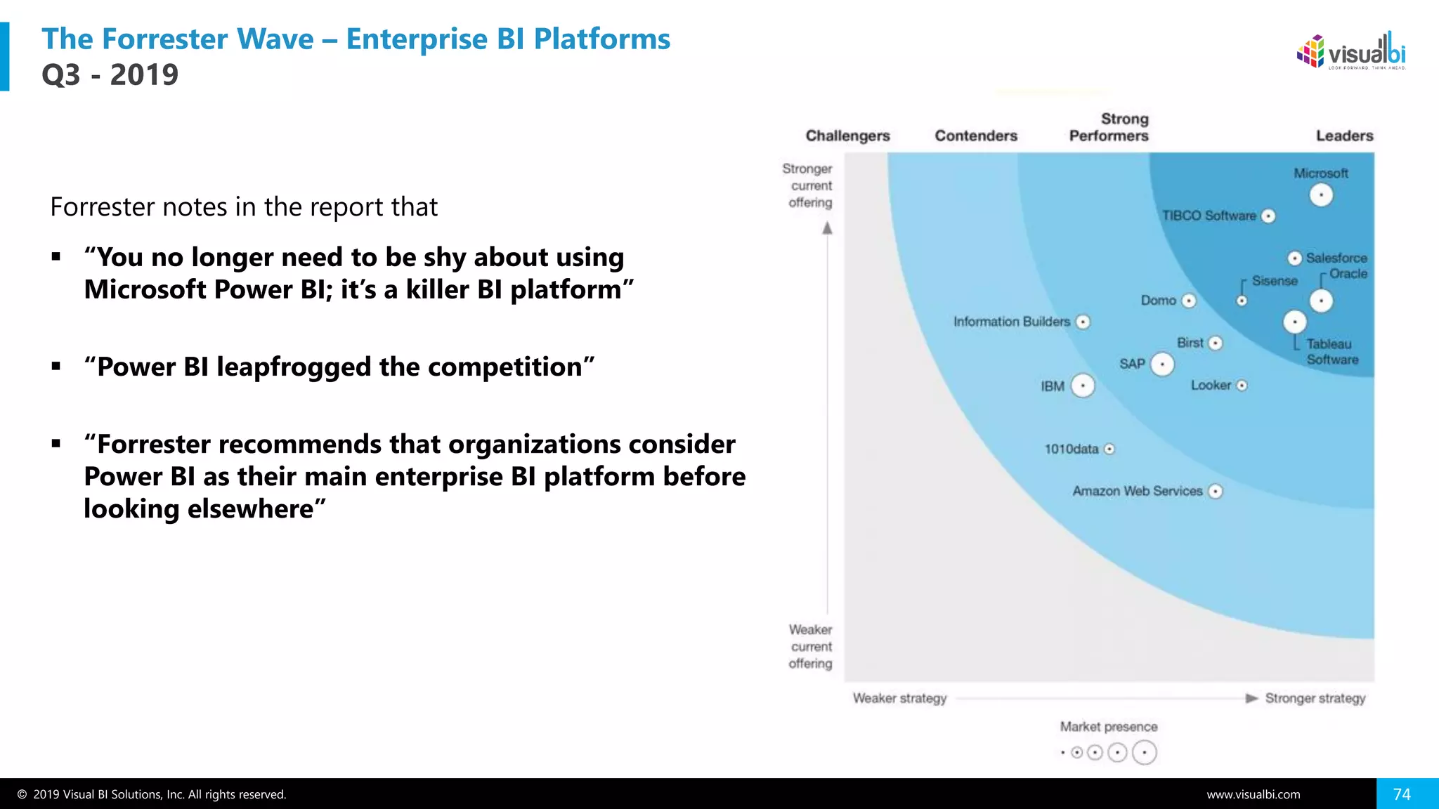 © 2019 Visual BI Solutions, Inc. All rights reserved. www.visualbi.com 74
The Forrester Wave – Enterprise BI Platforms
Q3 - 2019
Forrester notes in the report that
▪ “You no longer need to be shy about using
Microsoft Power BI; it’s a killer BI platform”
▪ “Power BI leapfrogged the competition”
▪ “Forrester recommends that organizations consider
Power BI as their main enterprise BI platform before
looking elsewhere”
 