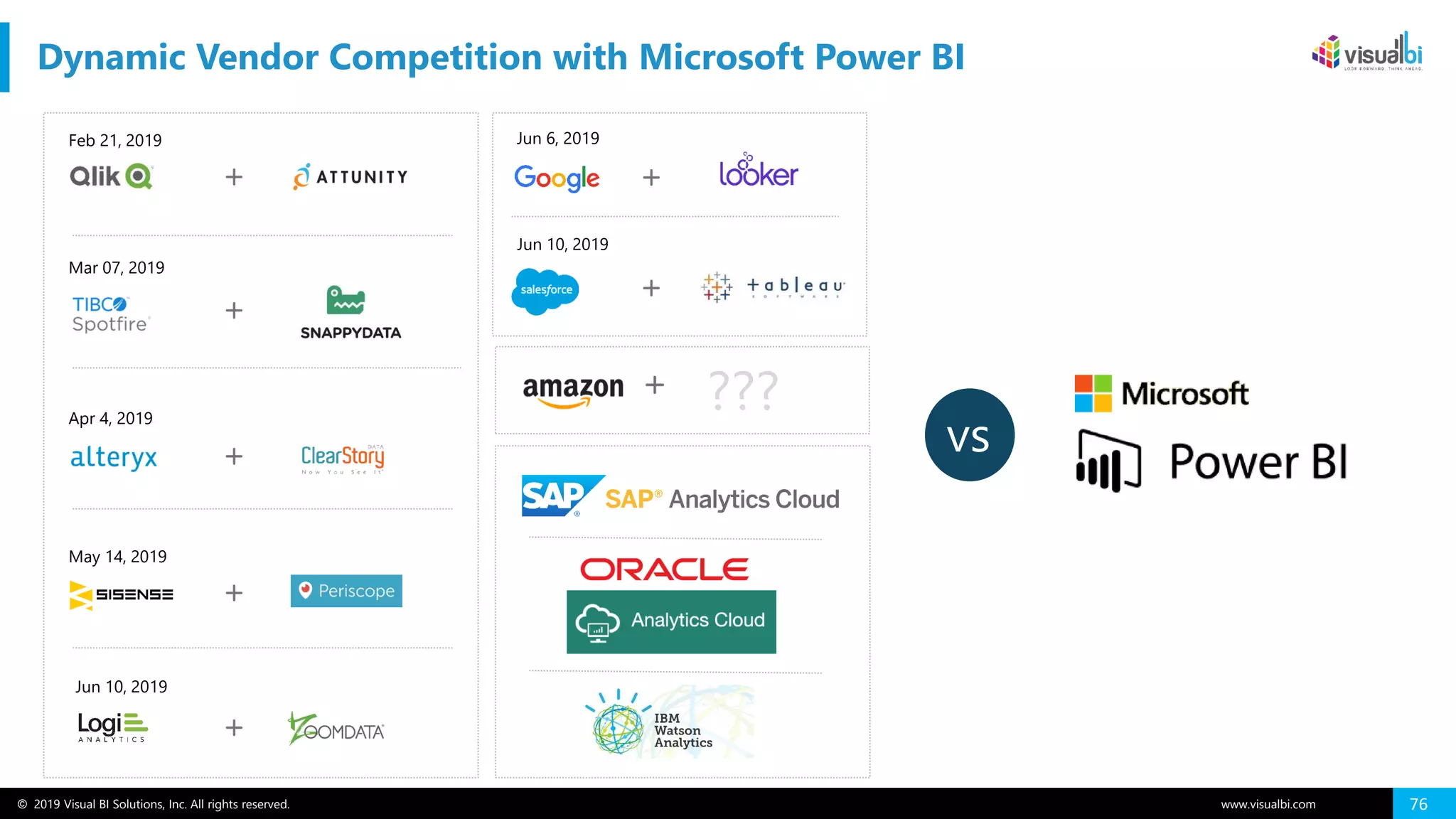 © 2019 Visual BI Solutions, Inc. All rights reserved. www.visualbi.com 76
Dynamic Vendor Competition with Microsoft Power BI
Feb 21, 2019 Jun 6, 2019
Mar 07, 2019
Apr 4, 2019
May 14, 2019
Jun 10, 2019
???
vs
Jun 10, 2019
 
