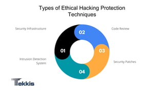 Learn Why to Hire Certified Ethical Hackers USA.pptx