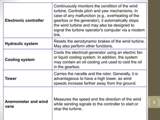 Electronic controller

Continuously monitors the condition of the wind
turbine. Controls pitch and yaw mechanisms. In
case of any malfunction (e.g., overheating of the
gearbox or the generator), it automatically stops
the wind turbine and may also be designed to
signal the turbine operator's computer via a modem
link.

Hydraulic system

Resets the aerodynamic brakes of the wind turbine.
May also perform other functions.

Cooling system

Cools the electrical generator using an electric fan
or liquid cooling system. In addition, the system
may contain an oil cooling unit used to cool the oil
in the gearbox.

Tower

Carries the nacelle and the rotor. Generally, it is
advantageous to have a high tower, as wind
speeds increase farther away from the ground.

Anemometer and wind
vane

Measures the speed and the direction of the wind
while sending signals to the controller to start or
stop the turbine.

9

 