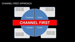 CHANNEL FIRST APPROACH 
CHANNEL FIRST 
• Theme #1 content 
• Theme #2 content 
• Theme #3 content 
• Theme #2 content 
• Theme #3 content 
• Theme #4 content 
• Theme #1 content 
• Theme #3 content 
• Theme #4 content 
• Theme #1 content 
• Theme #2 content 
• Theme #4 content 
Facebook Twitter 
LinkedIn Tumblr 
 
