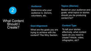 Topics (Stories) 
Based on your audience and 
goals, what topics or stories 
should you be producing 
content for? 
Content Type 
To tell your stories 
effectively, what content 
types do you need to 
create? Article, video, 
infographic, etc? 
Audience 
Determine who your 
audience is. Donors, 
volunteers, etc. 
Goal Alignment 
What are the goals you are 
trying to achieve with the 
content? The Why Section. 
What Content 
Should I 
Create? 
 