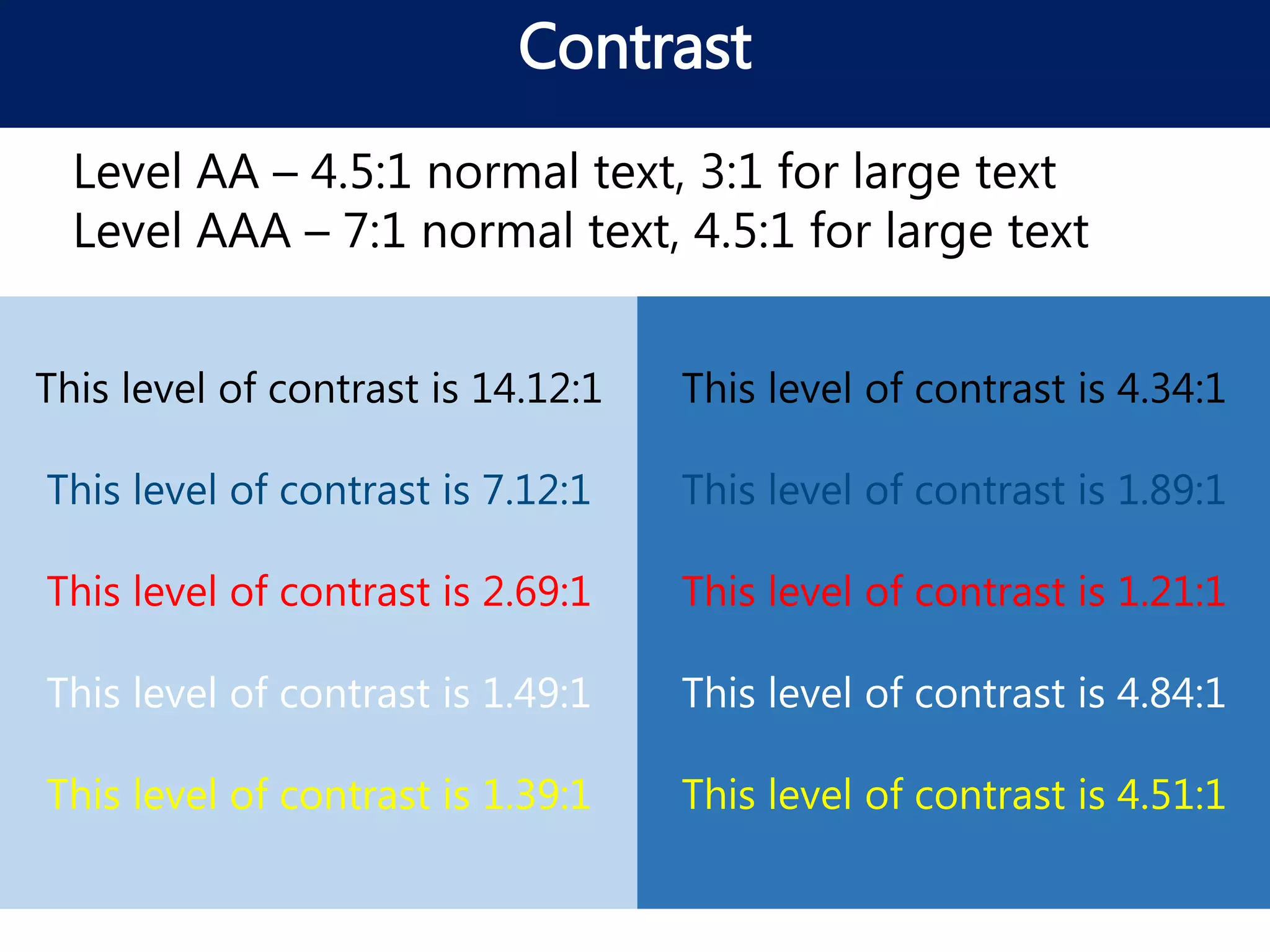 Contrast
This level of contrast is 14.12:1
This level of contrast is 7.12:1
This level of contrast is 2.69:1
This level of contrast is 1.49:1
This level of contrast is 1.39:1
This level of contrast is 4.34:1
This level of contrast is 1.89:1
This level of contrast is 1.21:1
This level of contrast is 4.84:1
This level of contrast is 4.51:1
Level AA – 4.5:1 normal text, 3:1 for large text
Level AAA – 7:1 normal text, 4.5:1 for large text
 