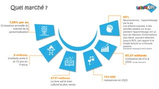 Quel marché ?
7,85% par an
Croissance annuelle du
marché de la
personnalisation
8 millions
d’enfants entre 0
et 10 ans en
France
$7,37 milliards
croissance de d’ici à
2024- Etude Technavio
90%
Neurosciences : l’apprentissage
par le jeu
Les enfants exposés à des
activités basées sur le jeu
pendant l'apprentissage ont un
taux de rétention d'informations
plus élevé, pouvant atteindre
jusqu'à 90%, par rapport à la
simple lecture ou à l'écoute
passive.
(Educational Psychology & ASCD studies)
€737 millions
Le livre est le bien
culturel le plus vendu
723 000
naissances en 2022
 