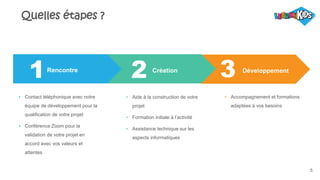 5
Quelles étapes ?
• Contact téléphonique avec notre
équipe de développement pour la
qualification de votre projet
• Conférence Zoom pour la
validation de votre projet en
accord avec vos valeurs et
attentes
• Aide à la construction de votre
projet
• Formation initiale à l’activité
• Assistance technique sur les
aspects informatiques
• Accompagnement et formations
adaptées à vos besoins
Rencontre
1 Création
2 Développement
3
 