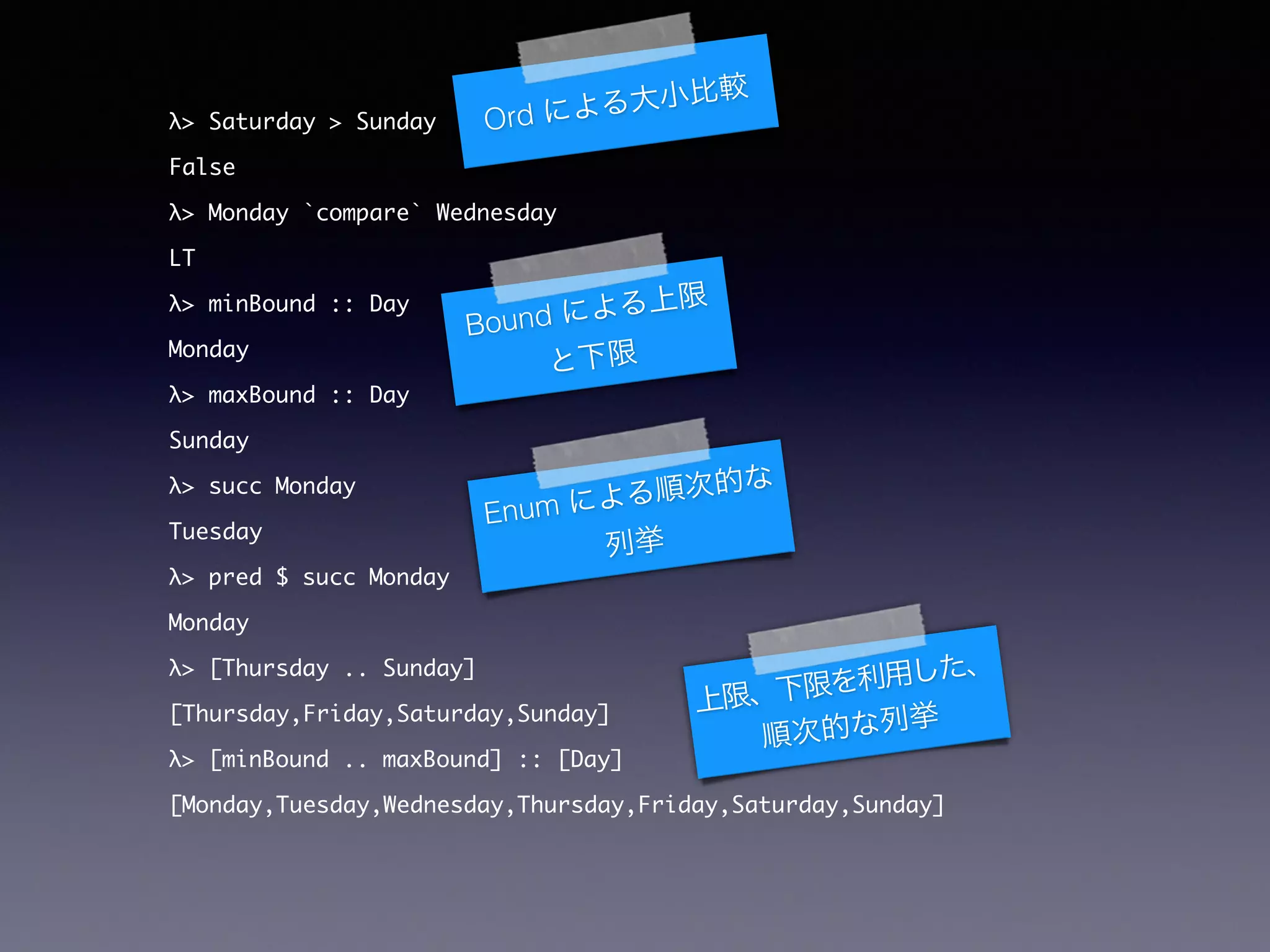 λ> Saturday > Sunday	
False	
λ> Monday `compare` Wednesday	
LT	
λ> minBound :: Day	
Monday	
λ> maxBound :: Day	
Sunday	
λ> succ Monday	
Tuesday	
λ> pred $ succ Monday	
Monday	
λ> [Thursday .. Sunday]	
[Thursday,Friday,Saturday,Sunday]	
λ> [minBound .. maxBound] :: [Day]	
[Monday,Tuesday,Wednesday,Thursday,Friday,Saturday,Sunday]	
Ord による大小比較
Bound による上限
と下限
Enum による順次的な
列挙
上限、下限を利用した、
順次的な列挙
 