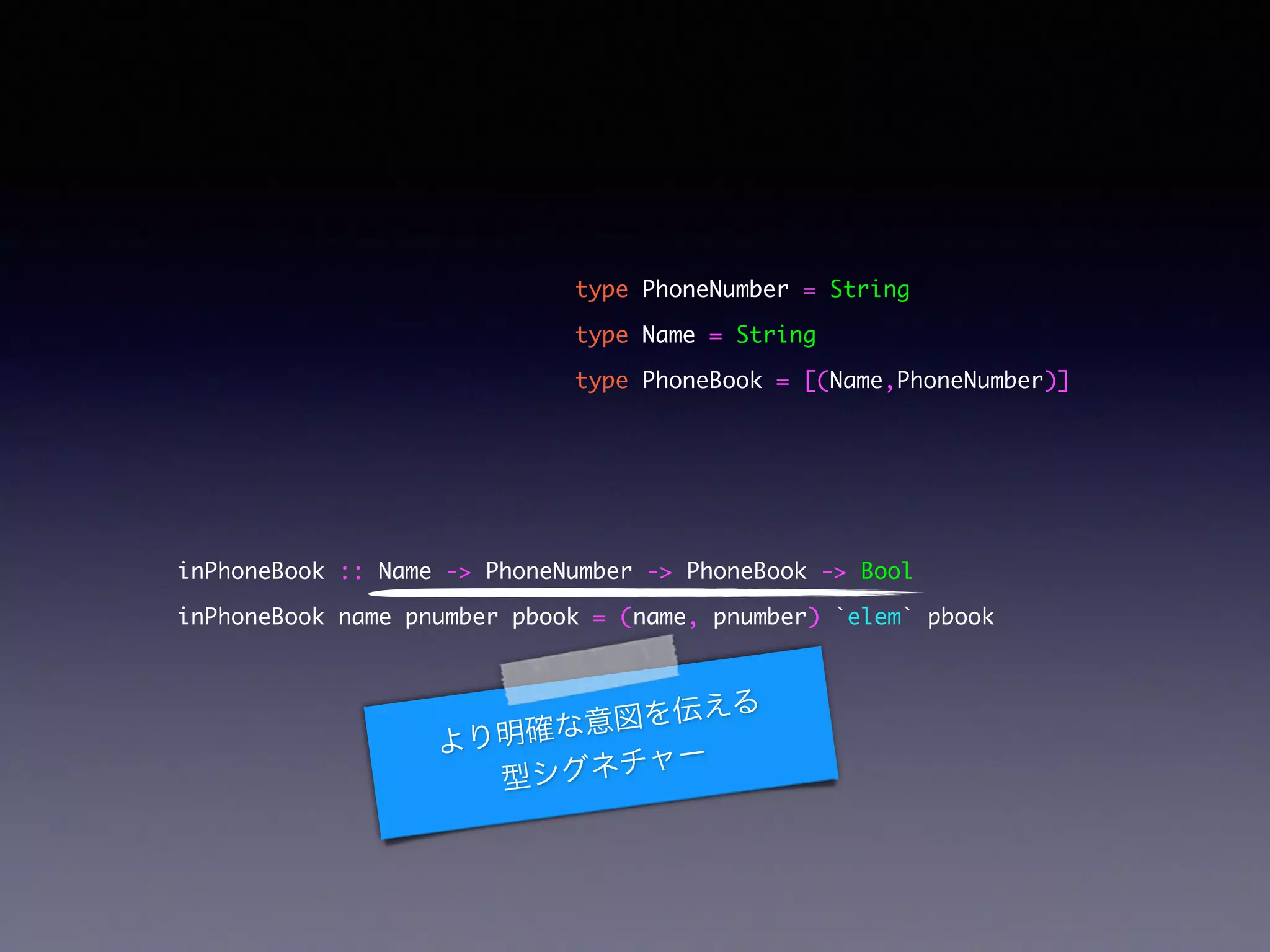 type PhoneNumber = String	
type Name = String	
type PhoneBook = [(Name,PhoneNumber)]
inPhoneBook :: Name -> PhoneNumber -> PhoneBook -> Bool	
inPhoneBook name pnumber pbook = (name, pnumber) `elem` pbook
より明確な意図を伝える
型シグネチャー
 