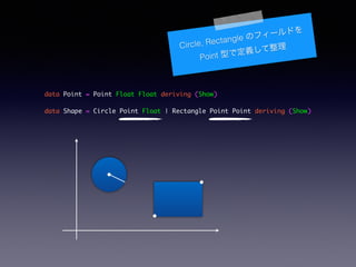 data Point = Point Float Float deriving (Show)	
data Shape = Circle Point Float | Rectangle Point Point deriving (Show)
Circle, Rectangle Υե`ɤ
Point ͤǶx
 