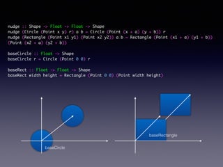 nudge :: Shape -> Float -> Float -> Shape	
nudge (Circle (Point x y) r) a b = Circle (Point (x + a) (y + b)) r	
nudge (Rectangle (Point x1 y1) (Point x2 y2)) a b = Rectangle (Point (x1 + a) (y1 + b))
(Point (x2 + a) (y2 + b))	
!
baseCircle :: Float -> Shape	
baseCircle r = Circle (Point 0 0) r	
!
baseRect :: Float -> Float -> Shape	
baseRect width height = Rectangle (Point 0 0) (Point width height)	
baseCircle
baseRectangle
 