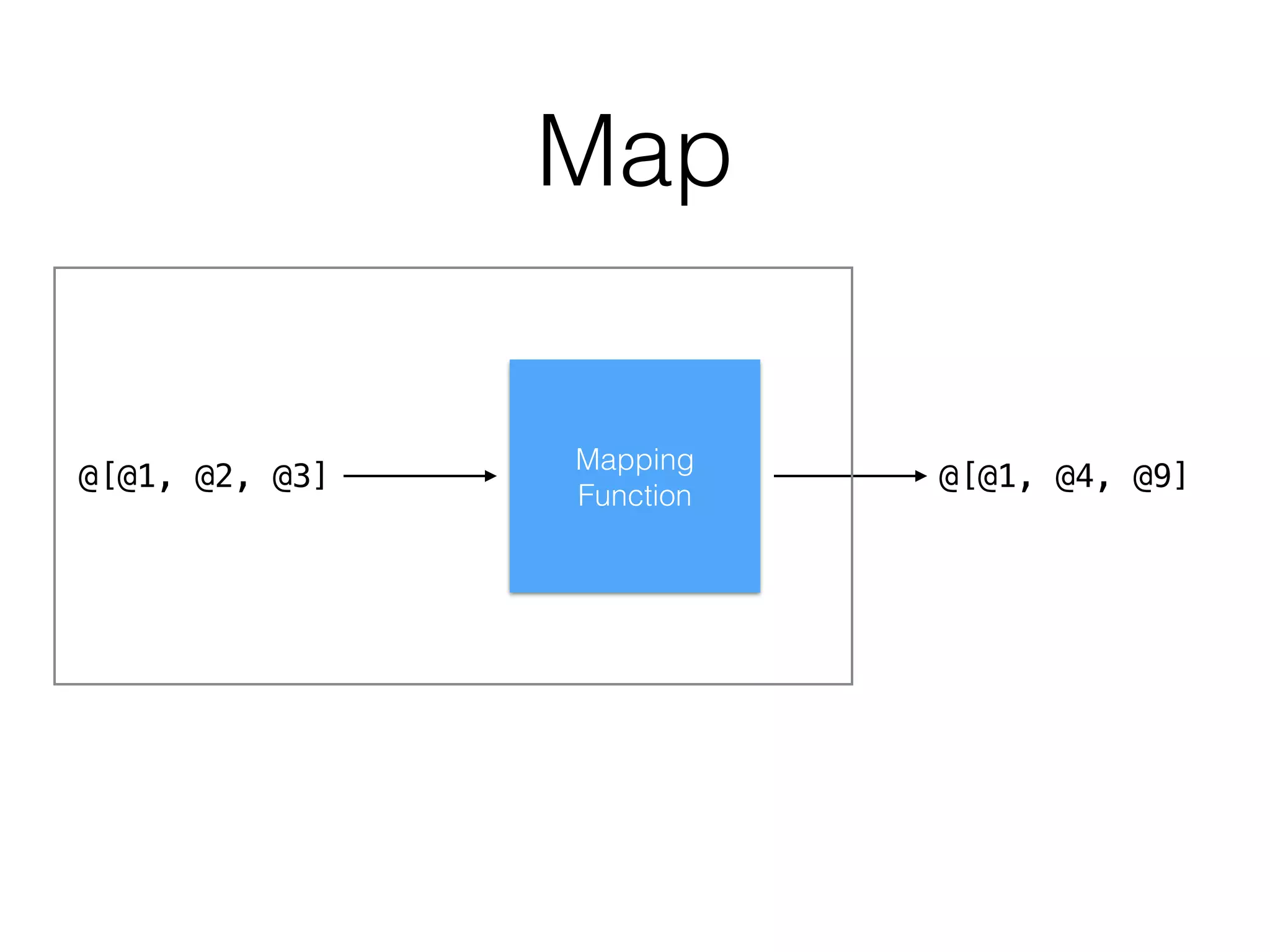 Map
Mapping
Function
@[@1, @2, @3] @[@1, @4, @9]
 