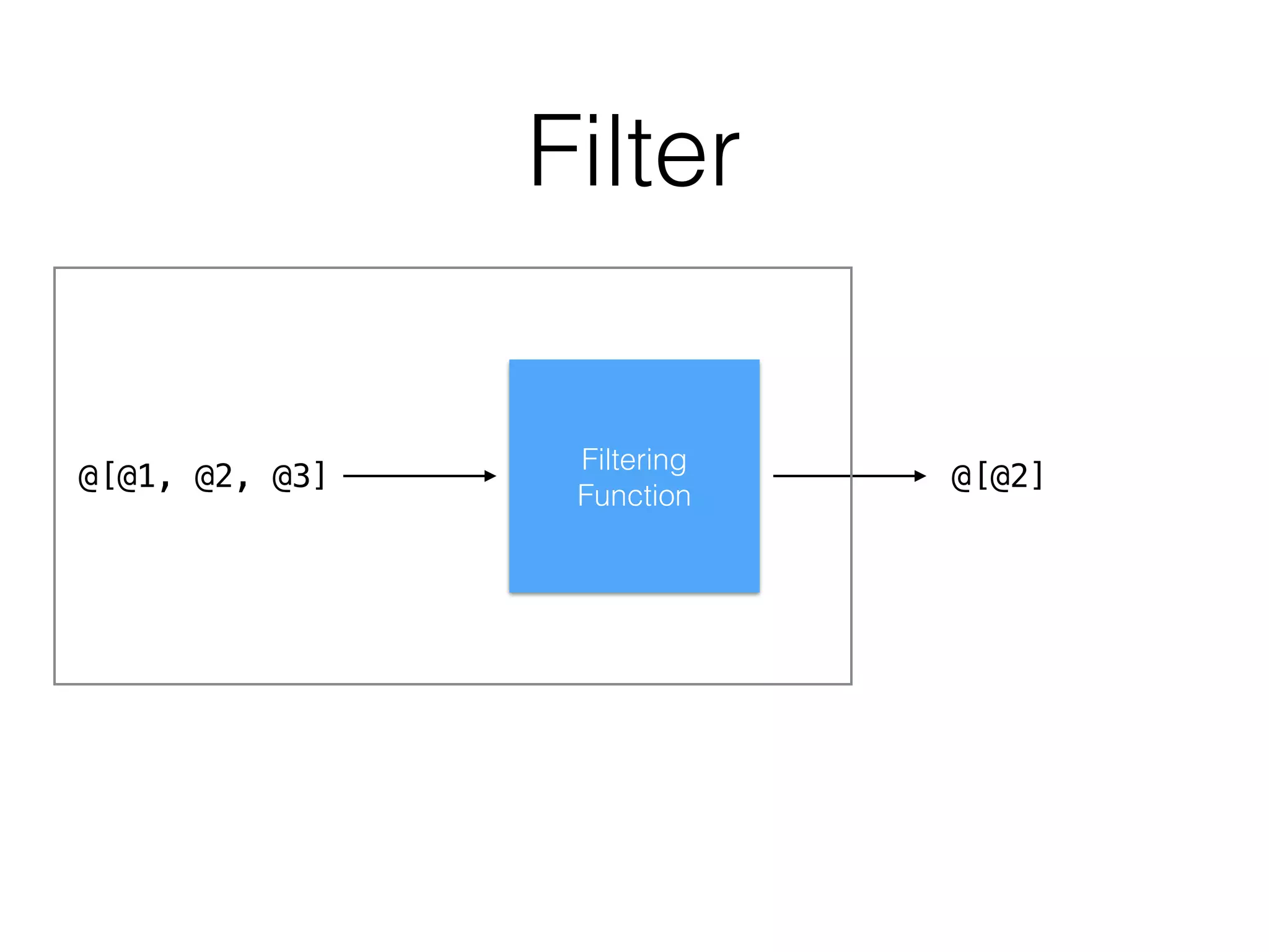 Filter
Filtering
Function
@[@1, @2, @3] @[@2]
 