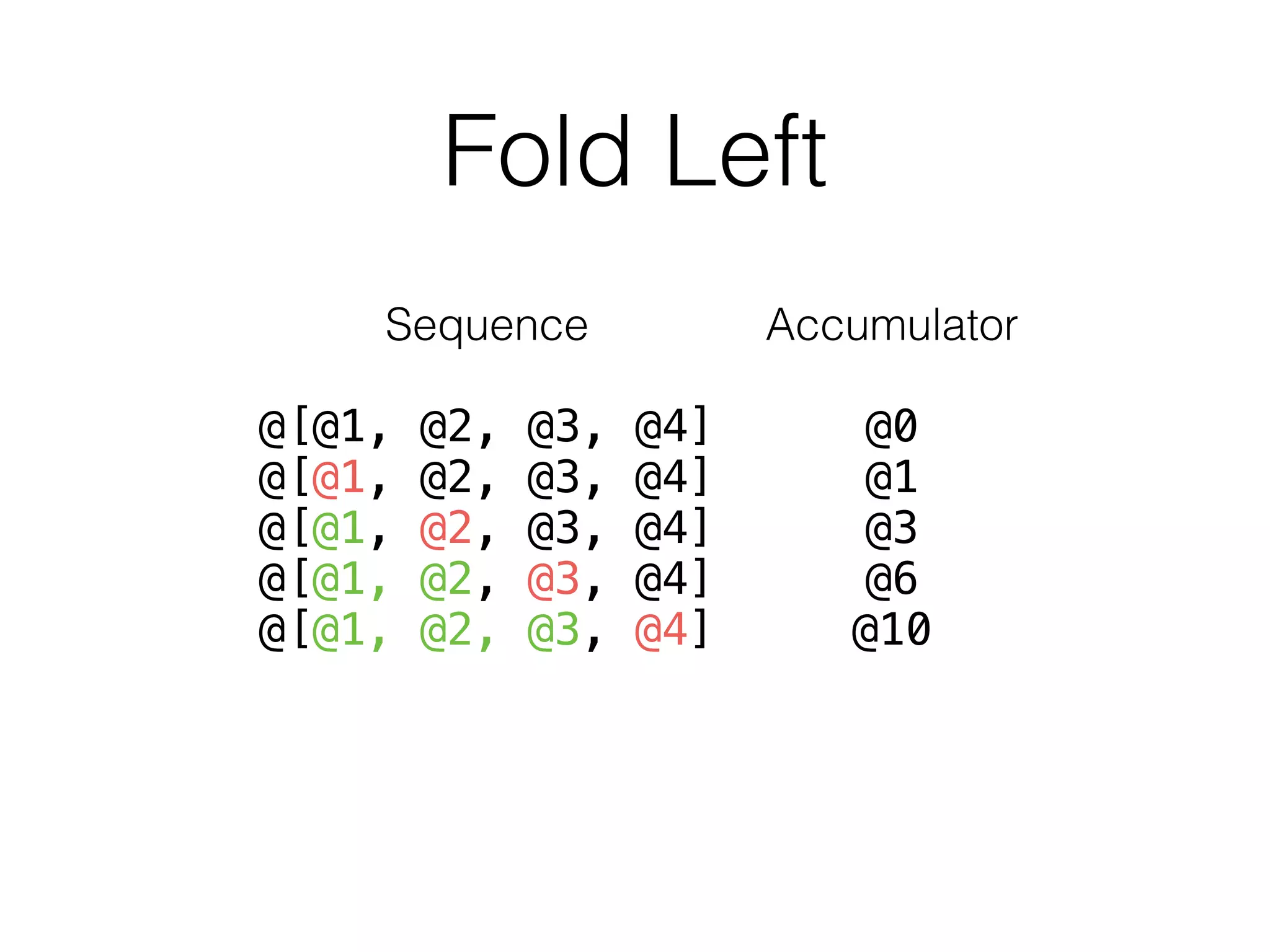 Fold Left
Sequence
!
@[@1, @2, @3, @4]
@[@1, @2, @3, @4]
@[@1, @2, @3, @4]
@[@1, @2, @3, @4]
@[@1, @2, @3, @4]
Accumulator
!
@0
@1
@3
@6
@10
 