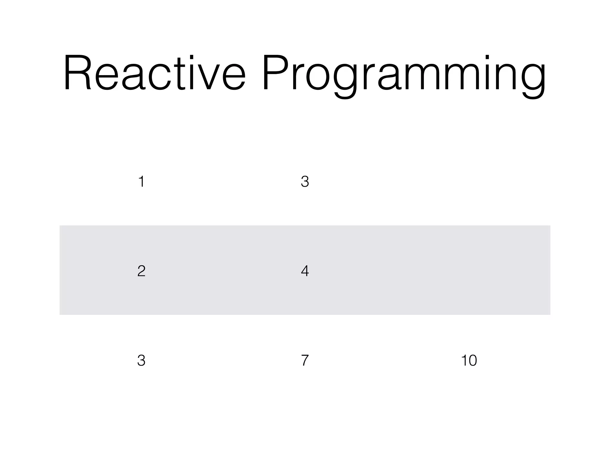 Reactive Programming
1 3
2 4
3 7 10
 