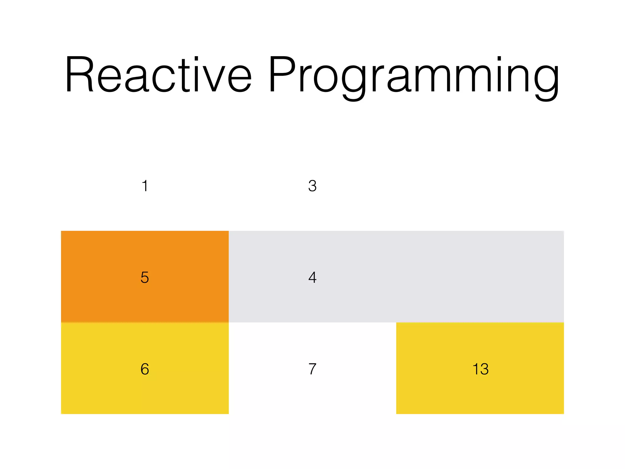Reactive Programming
1 3
5 4
6 7 13
 