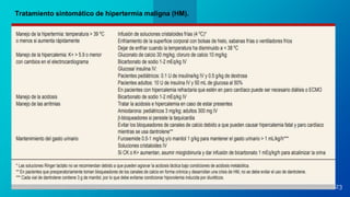 Hipertermia Maligna. Anestesiologiasaludpptx | PPTX