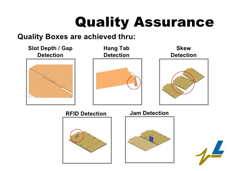 Corrugated Solutions