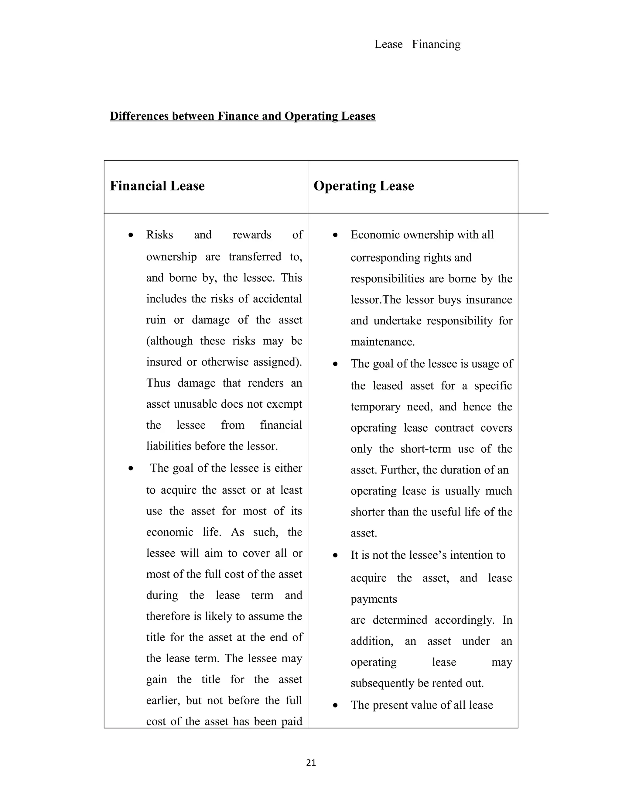 Lease Financing
Differences between Finance and Operating Leases
Financial Lease
• Risks and rewards of
ownership are transferred to,
and borne by, the lessee. This
includes the risks of accidental
ruin or damage of the asset
(although these risks may be
insured or otherwise assigned).
Thus damage that renders an
asset unusable does not exempt
the lessee from financial
liabilities before the lessor.
• The goal of the lessee is either
to acquire the asset or at least
use the asset for most of its
economic life. As such, the
lessee will aim to cover all or
most of the full cost of the asset
during the lease term and
therefore is likely to assume the
title for the asset at the end of
the lease term. The lessee may
gain the title for the asset
earlier, but not before the full
cost of the asset has been paid
Operating Lease
• Economic ownership with all
corresponding rights and
responsibilities are borne by the
lessor.The lessor buys insurance
and undertake responsibility for
maintenance.
• The goal of the lessee is usage of
the leased asset for a specific
temporary need, and hence the
operating lease contract covers
only the short-term use of the
asset. Further, the duration of an
operating lease is usually much
shorter than the useful life of the
asset.
• It is not the lessee’s intention to
acquire the asset, and lease
payments
are determined accordingly. In
addition, an asset under an
operating lease may
subsequently be rented out.
• The present value of all lease
21
 