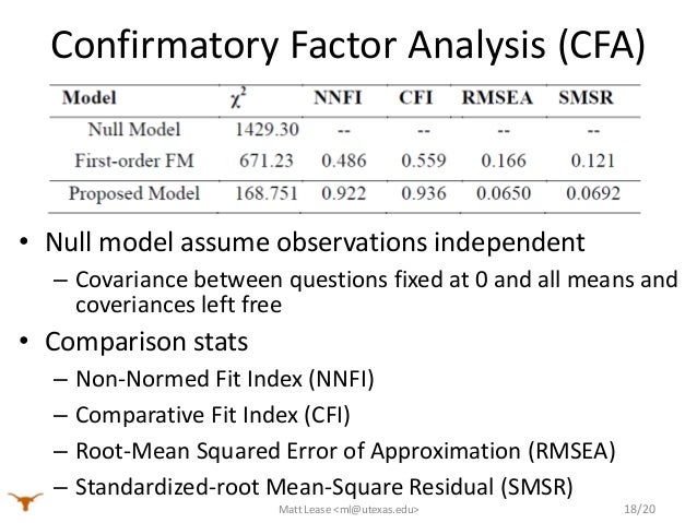 punctuality confirmatory factor analysis punctuality confirmatory factor analysis