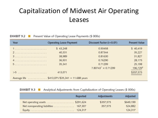 Capital Vs Operating Lease >> Lease accounting Capital Vs Operating Lease >> Lease accounting