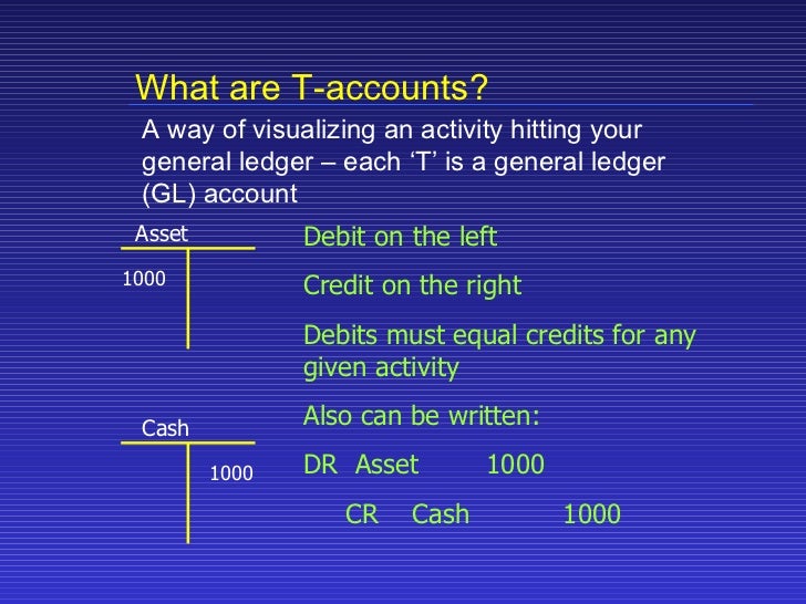 lease accounting basics what are t accounts