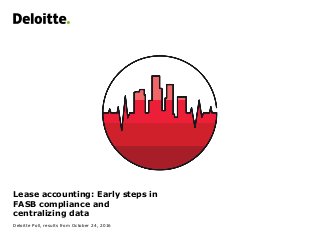 Lease accounting: Early steps in
FASB compliance and
centralizing data
Deloitte Poll, results from October 24, 2016
 