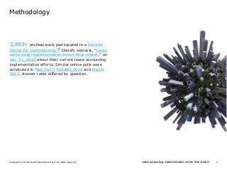 2Lease accounting implementation enters final stretchCopyright © 2018 Deloitte Development LLC. All rights reserved.
Methodology
3,890+ professionals participated in a Deloitte
Center for ControllershipTM Dbriefs webcast, “Lease
accounting implementation enters final stretch,” on
Jan. 31, 2018 about their current lease accounting
implementation efforts. Similar online polls were
conducted in May 2017, October 2016 and March
2016. Answer rates differed by question.
 