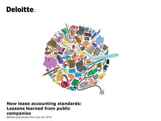 New lease accounting standards:
Lessons learned from public
companies
Deloitte poll results from June 20, 2019
 