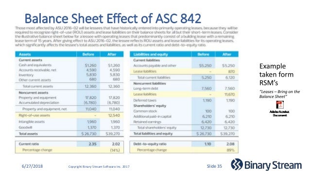 example of asc 842 balance sheet presentation