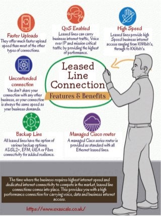 Leased Line Connections - Features & Benefits
