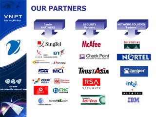 OUR PARTNERS
Carrier
PARTNERS
NETWORK SOLUTION
Partners
SECURITY
Partners
 