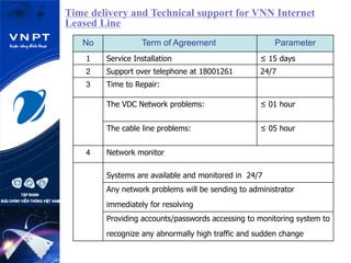 Time delivery and Technical support for VNN Internet
Leased Line
No Term of Agreement Parameter
1 Service Installation ≤ 15 days
2 Support over telephone at 18001261 24/7
3 Time to Repair:
The VDC Network problems: ≤ 01 hour
The cable line problems: ≤ 05 hour
4 Network monitor
Systems are available and monitored in 24/7
Any network problems will be sending to administrator
immediately for resolving
Providing accounts/passwords accessing to monitoring system to
recognize any abnormally high traffic and sudden change
 