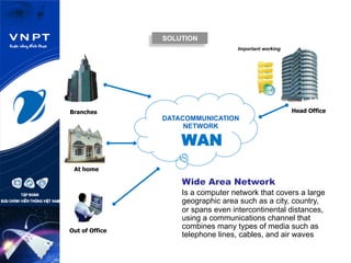 Head OfficeBranches
At home
Out of Office
Important working files
SOLUTION
DATACOMMUNICATION
NETWORK
WAN
Wide Area Network
Is a computer network that covers a large
geographic area such as a city, country,
or spans even intercontinental distances,
using a communications channel that
combines many types of media such as
telephone lines, cables, and air waves
 
