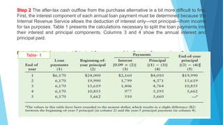Step 2 The after-tax cash outflow from the purchase alternative is a bit more difficult to find.
First, the interest component of each annual loan payment must be determined because the
Internal Revenue Service allows the deduction of interest only—not principal—from income
for tax purposes. Table 1 presents the calculations necessary to split the loan payments into
their interest and principal components. Columns 3 and 4 show the annual interest and
principal paid.
Determining the Interest and Principal Components of the Roberts Company Loan Payments
Table- 1
 