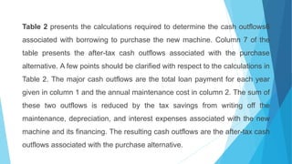Table 2 presents the calculations required to determine the cash outflows6
associated with borrowing to purchase the new machine. Column 7 of the
table presents the after-tax cash outflows associated with the purchase
alternative. A few points should be clarified with respect to the calculations in
Table 2. The major cash outflows are the total loan payment for each year
given in column 1 and the annual maintenance cost in column 2. The sum of
these two outflows is reduced by the tax savings from writing off the
maintenance, depreciation, and interest expenses associated with the new
machine and its financing. The resulting cash outflows are the after-tax cash
outflows associated with the purchase alternative.
 