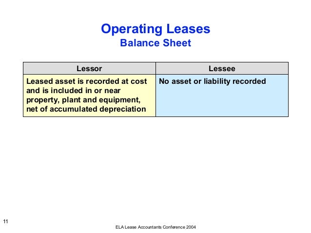 The Basic Of Lease Accounting