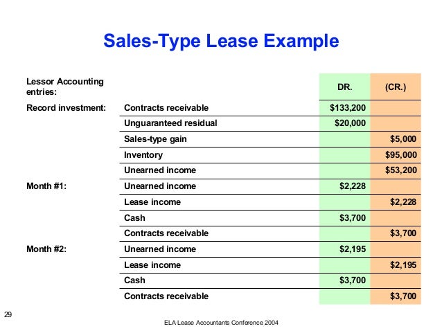 profit loss statement example