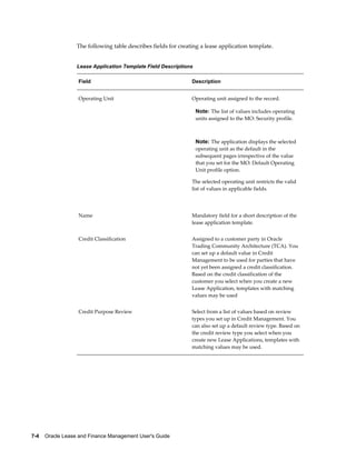 7-4    Oracle Lease and Finance Management User's Guide
The following table describes fields for creating a lease application template.
Lease Application Template Field Descriptions
Field Description
Operating Unit Operating unit assigned to the record.
Note: The list of values includes operating
units assigned to the MO: Security profile.
Note: The application displays the selected
operating unit as the default in the
subsequent pages irrespective of the value
that you set for the MO: Default Operating
Unit profile option.
The selected operating unit restricts the valid
list of values in applicable fields.
Name Mandatory field for a short description of the
lease application template.
Credit Classification Assigned to a customer party in Oracle
Trading Community Architecture (TCA). You
can set up a default value in Credit
Management to be used for parties that have
not yet been assigned a credit classification.
Based on the credit classification of the
customer you select when you create a new
Lease Application, templates with matching
values may be used
Credit Purpose Review Select from a list of values based on review
types you set up in Credit Management. You
can also set up a default review type. Based on
the credit review type you select when you
create new Lease Applications, templates with
matching values may be used.
 