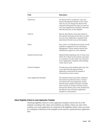 Credit    7-5
Field Description
Valid From An effective date is mandatory. Lease and
Finance Management defaults to the current
date, but you can change this. Based on the
expected rental period start date you enter for
new Lease Applications, templates with dates
after this date may use the template.
Valid To Must be after Effective From date. Based on
the expected rental period start date you enter
for new Lease Applications, templates with
dates before this date may use the template.
Status New, Active, or Under Revision for the overall
template as assigned by Lease and Finance
Management. Version statuses include New,
Submitted for Approval, Active, Rejected
Industry Class & Code Optional fields displaying a list of values from
Oracle TCA. Based on the industry associated
to a customer you select when you create new
Lease Applications, templates with matching
values may be used.
Contract Template Provides terms and conditions that copy onto
a new deal when the approved lease
application created from the template is
converted into a lease contract.
Lease Application Checklist The checklist will provide all the validations
that need to be performed when a contract
associated with a lease application created
from the lease template is booked or funded.
There must be an overlap of at least one day
between the effective days of the checklist and
the effective days of the lease application
template it is associated to.
Attach Eligibility Criteria to Lease Application Template
Attaching eligibility criteria to a lease application template restricts the use of the
template according to the values and conditions you define. Values you enter when
creating a new lease application are compared to the eligibility criteria values you enter
for a template to determine if the template can be used for a particular lease application
deal.
 
