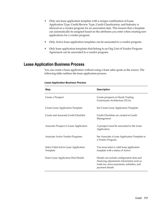 Credit    7-7
• Only one lease application template with a unique combination of Lease
Application Type, Credit Review Type, Credit Classification, and Industry is
allowed on a vendor program for an association date. This insures that a template
can automatically be assigned based on the attributes you enter when creating new
applications for a vendor program.
• Only Active lease application templates can be associated to a vendor program.
• Only lease application templates that belong to an Org Unit of Vendor Program
Agreement can be associated to a vendor program.
Lease Application Business Process
You can create a lease application without using a lease sales quote as the source. The
following table outlines the lease application process.
Lease Application Business Process
Step Description
Create a Prospect Create prospects in Oracle Trading
Community Architecture (TCA).
Create Lease Application Template See Create Lease Application Template.
Create and Associate Credit Checklist Credit Checklists are created in Credit
Management.
Associate Prospect to Lease Application A prospect must be associated to the Lease
Application.
Associate Active Vendor Programs See Associate a Lease Application Template to
a Vendor Program.
Select Valid Active Lease Application
Template
You must select a valid lease application
template with a status of Active.
Enter Lease Application Deal Details Details can include configuration data and
financing adjustments information such as
trade-ins, down payments, subsidies, and
payment details
 