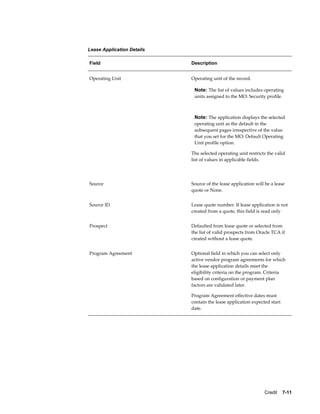 Credit    7-11
Lease Application Details
Field Description
Operating Unit Operating unit of the record.
Note: The list of values includes operating
units assigned to the MO: Security profile.
Note: The application displays the selected
operating unit as the default in the
subsequent pages irrespective of the value
that you set for the MO: Default Operating
Unit profile option.
The selected operating unit restricts the valid
list of values in applicable fields.
Source Source of the lease application will be a lease
quote or None.
Source ID Lease quote number. If lease application is not
created from a quote, this field is read only
Prospect Defaulted from lease quote or selected from
the list of valid prospects from Oracle TCA if
created without a lease quote.
Program Agreement Optional field in which you can select only
active vendor program agreements for which
the lease application details meet the
eligibility criteria on the program. Criteria
based on configuration or payment plan
factors are validated later.
Program Agreement effective dates must
contain the lease application expected start
date.
 